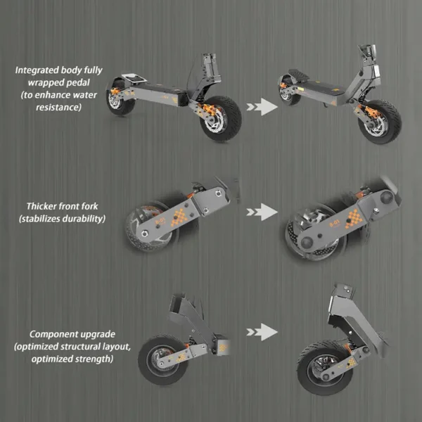 KuKirin G4 2000-W-Motor, 70 km/h, 75 km Reichweite, 11″-Schlauchlos-Offroad-Reifen. Lieferung in die Schweiz.